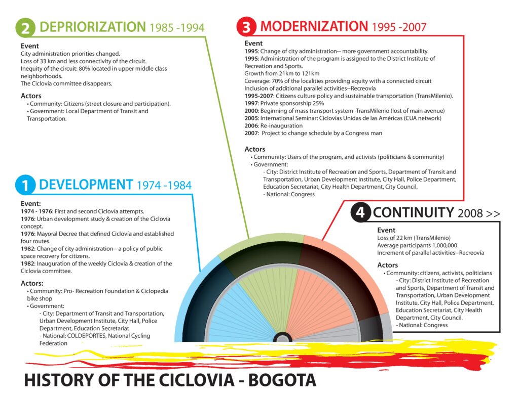 historia_ciclovia-page-001